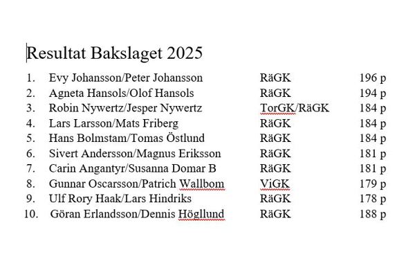 Ruslutat Bakslaget 2025