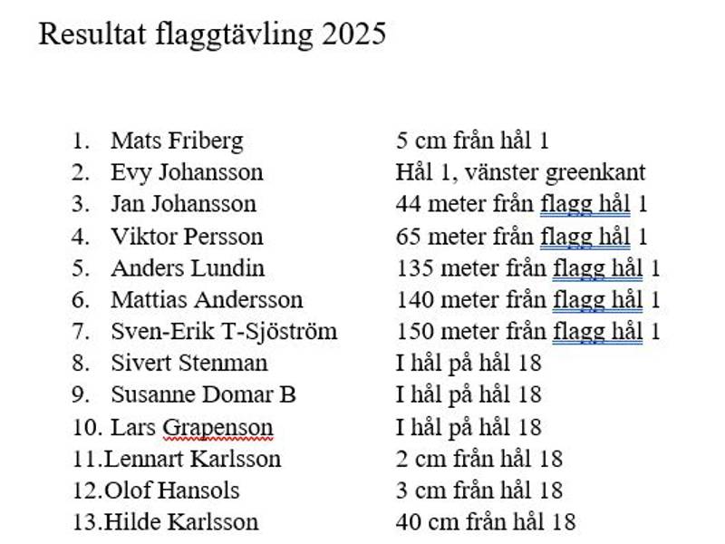 Resultat Handelsbankens Flaggtävling (1)