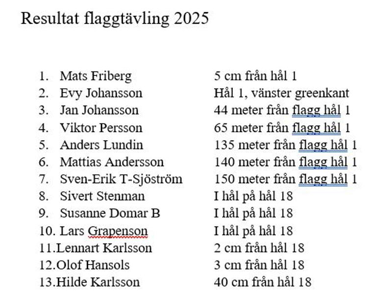 Resultat Handelsbankens Flaggtävling